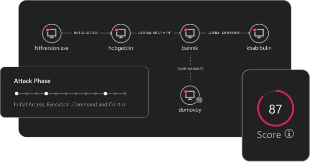 Dashboard - Endpoint Security Solutions